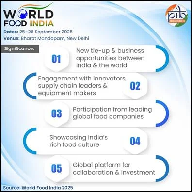 world food india